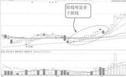 阳线多而阴线少的盘口特征案例详解
