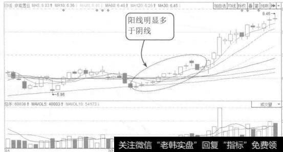 图3-27 京能置业2015年1月至3月的K线图