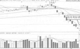 关注集合竞价和开盘价的盘口信息解读