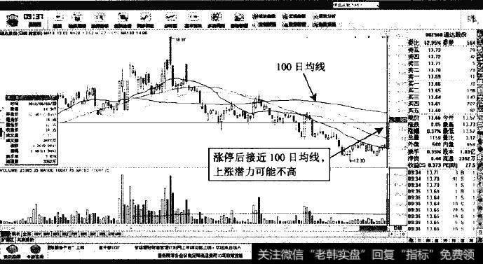 通达股份—潜在涨幅3.6%