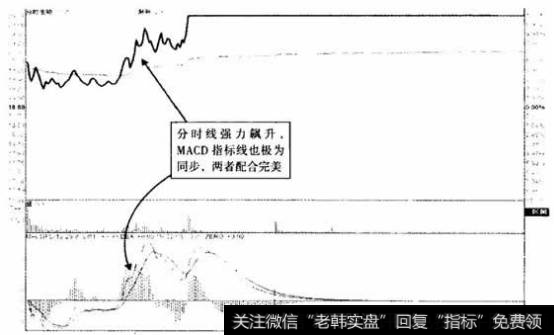 <a href='/ggnews/251193.html'>方直科技</a>(300235) 2013年8月27日分时图