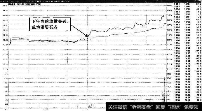 通达股份一放量突破成为最佳买点