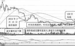 涨停分析之主力行为实例分析