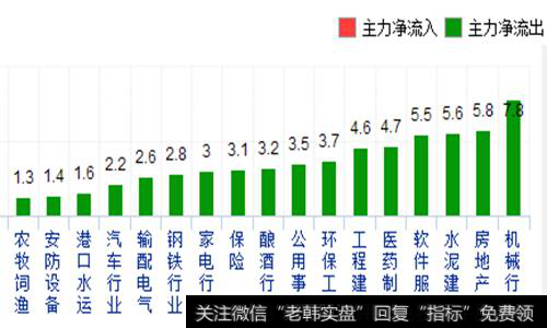 高端装备概念