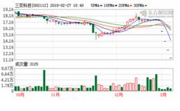 机构卖出三变科技