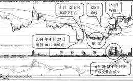 以盛达矿业为例的阻力位、<em>主力行为分析</em>