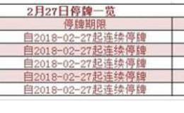 早知道：卫计委今日召开发布会谈健康中国建设 华为引领全球5G商用进程