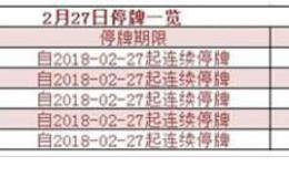 早知道：卫计委今日召开发布会谈健康中国建设 华为引领全球5G商用进程