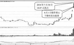 以盛达矿业为例的主力做多信号、买入、卖出股票分析