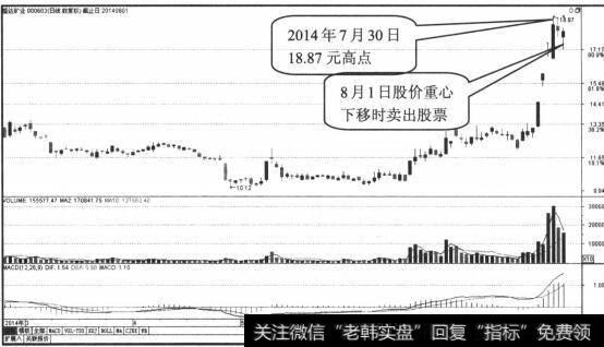 止损出局换新股