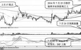 豫光金铅的阻力位、主力行为、主力做多信号分析