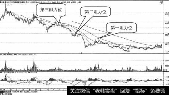 豫光金铅日K线收缩图