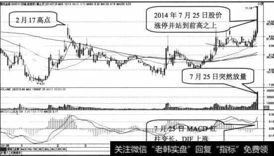 股价开始拉升