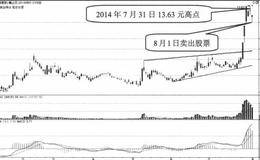 以豫光金铅为例的买入、卖出股票分析