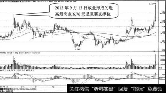 重要支撑位