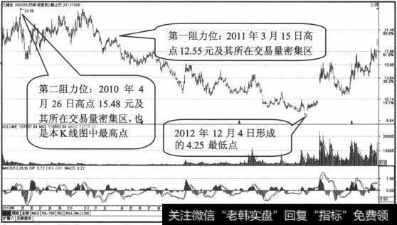 三维丝日K线走势收缩图