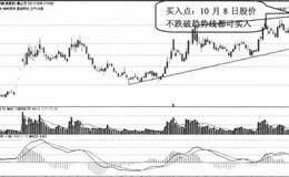 多维丝的主力做多信号、买入、卖出股票分析