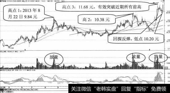 南天信息快速回弹图