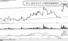 南天信息的主力行为、主力做多信号分析