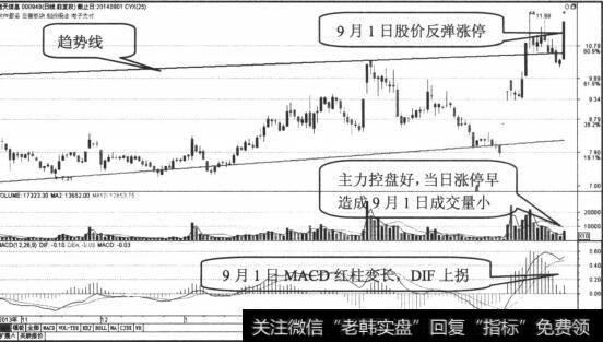 股价连续快速下跌
