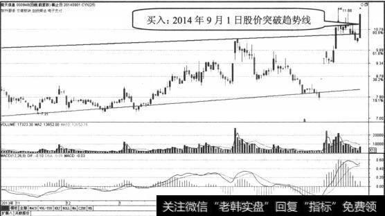 南天信息开始大幅反弹