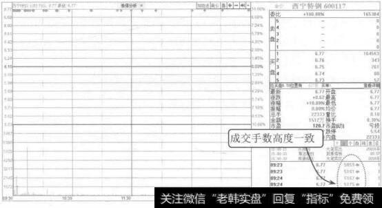 图4-1西宁特钢2015年7月13日的分时图和<a href='/ruhexuangu/268846.html'>盘口信息</a>