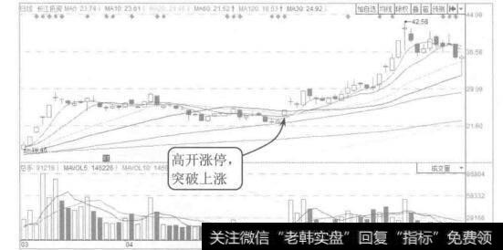 图4-4长江投资2015年3月至6月的K线图