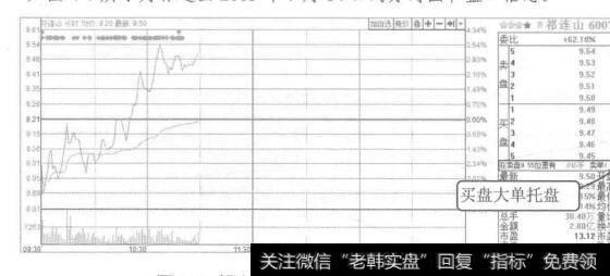 图4-7祁连山2015年7月14日的分时图和盘口信息