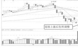 观察是否有其他主力作用的案例解析