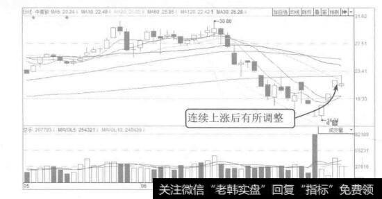 图4-10中青旅2015年5月至7月的K线图