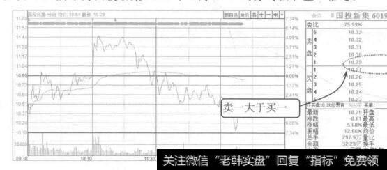 图4-13国投新集2015年7月14日的分时图和盘口信息