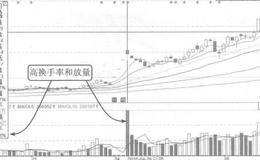 主力对敲中继洗盘案例分析