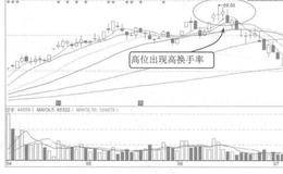 主力对敲高位出货案例解析