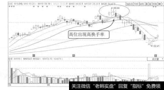 图4-18中元华电2015年4月至7月的K线图