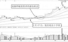 主力控盘低位心电波案例解读