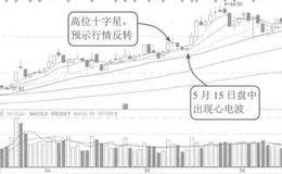 主力控盘高位心电波案例解读