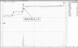 分时图台阶式形态中的买卖点