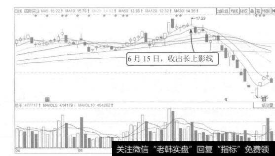 图4-32国际实业2015年4月至7月的K线图