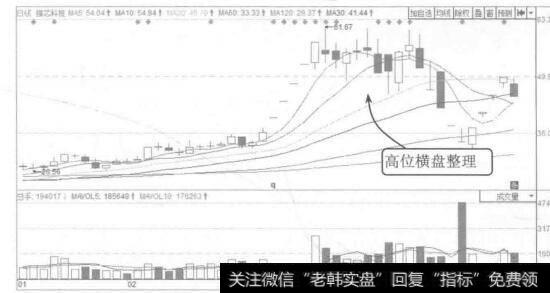 图4-34振芯科技2015年1月至7月的K线图