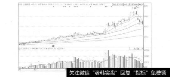 图4-37 太原刚玉2015年2月至6月的K线图