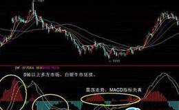 macd（12，26，9）是什么意思？