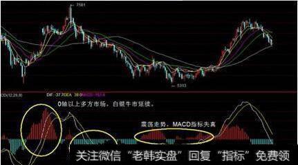 平滑异同移动平均线（MACD）