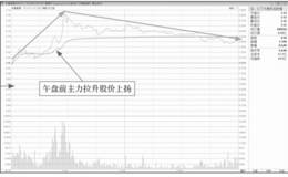 主力急升缓跌建仓盘面