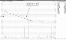 主力缓慢下跌建仓盘面