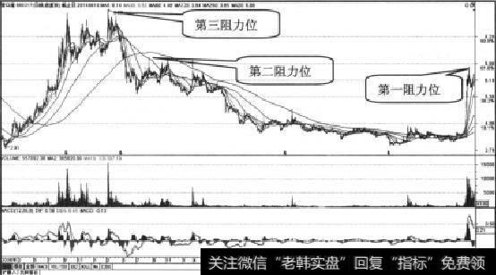 营口港日K线走势收缩图