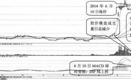 营口港股票的主力行为、主力做多信号分析