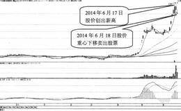 营口港的买入股票、卖出股票实例分析