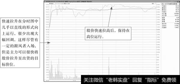 <a href='/zlyj/204263.html'>新日恒力</a>分时图