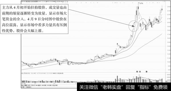 新日恒力K线图