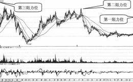 京山轻机的K线形态、支撑位、阻力位分析